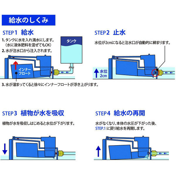 7681円 人気急上昇 タカショー Takasho 自動灌水セット AQUA BOX AWS-02