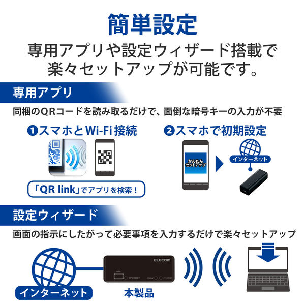 WiFi 無線LAN 中継器 11n g b 300Mbps ACアダプタ接続