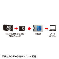 サンワサプライ SDカードアダプタ ADR-SD5 1個（直送品）