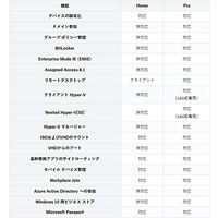 マイクロソフト Microsoft Windows10 Pro 64bit 日本語 DSP版 FQC-08914/AZ 1個 - アスクル