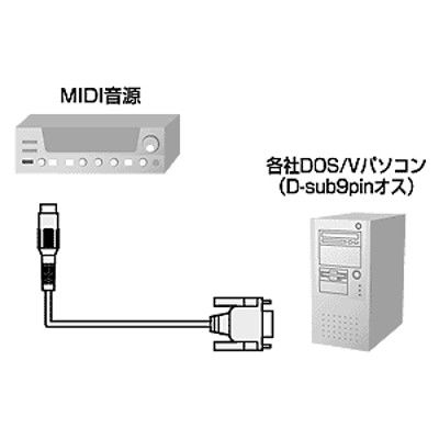 アスクル】サンワサプライ MIDI接続ケーブル KB-MID04-18 1本（直送品 ...