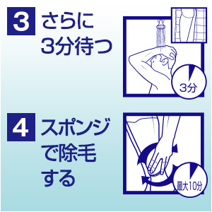ご使用方法（3）さらに3分待つ（4）スポンジで除毛する