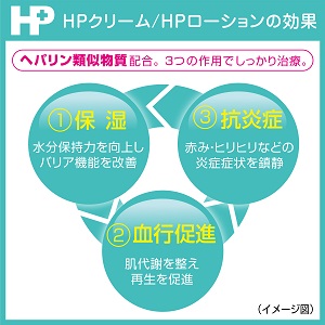 HPクリーム ・HPローションは有効成分ヘパリン類似物質配合。3つの作用でしっかり治療