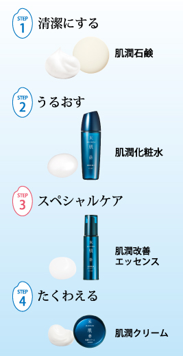 LOHACO - 米肌-MAIHADA- 肌潤改善エッセンス（美容液） 30mL コーセー 