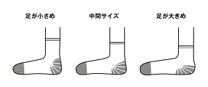 かかとの特殊な編み方構造で、幅広いサイズにフィットする靴下です。