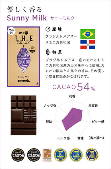 Lohaco 明治 The Chocolate ザ チョコレート